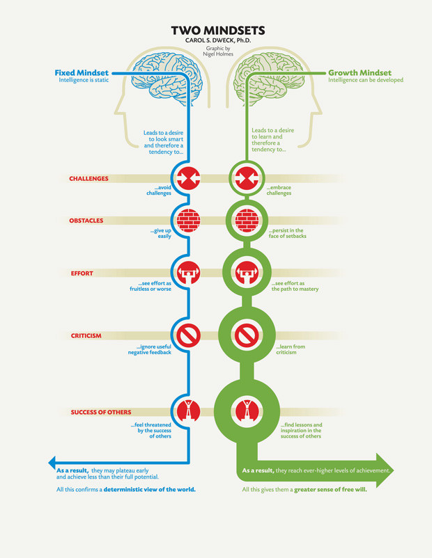 news/wordpress/vision/9168-Carol-Dweck-Two-Mindsets.jpg